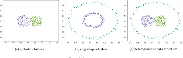 Figure 1 for A Survey of Evolutionary Multi-Objective Clustering Approaches