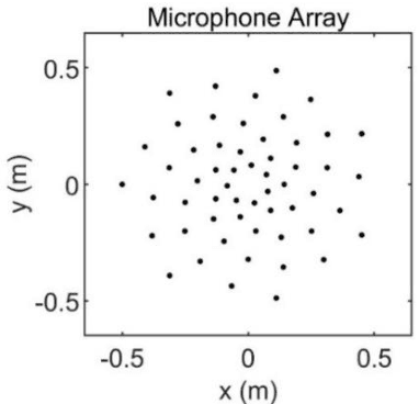 Figure 1 for Acoustic-Net: A Novel Neural Network for Sound Localization and Quantification