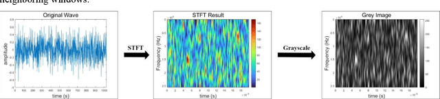 Figure 4 for Acoustic-Net: A Novel Neural Network for Sound Localization and Quantification