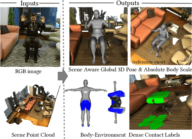 Figure 1 for HULC: 3D Human Motion Capture with Pose Manifold Sampling and Dense Contact Guidance
