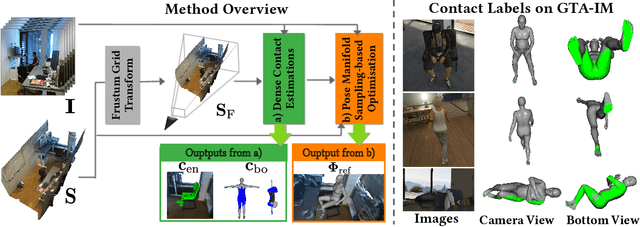 Figure 3 for HULC: 3D Human Motion Capture with Pose Manifold Sampling and Dense Contact Guidance