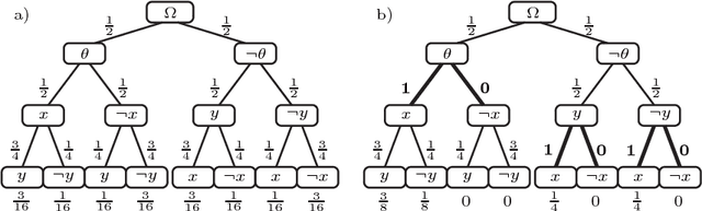 Figure 2 for Generalized Thompson Sampling for Sequential Decision-Making and Causal Inference