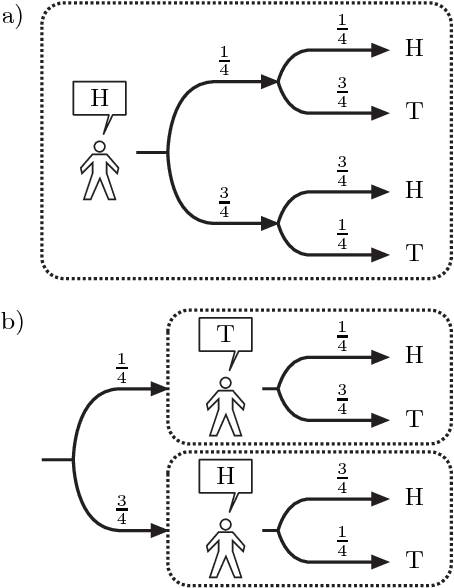 Figure 4 for Generalized Thompson Sampling for Sequential Decision-Making and Causal Inference