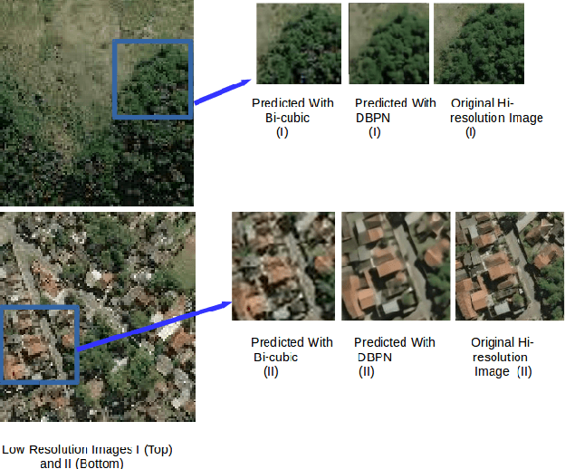 Figure 3 for Single Image Super-resolution with a Switch Guided Hybrid Network for Satellite Images