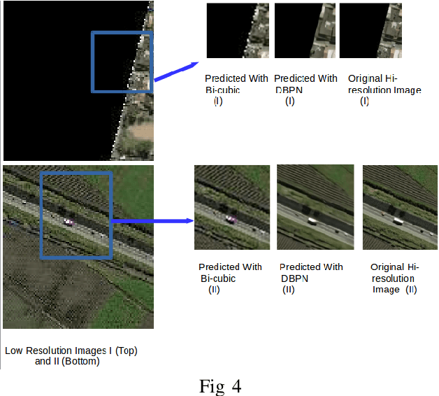 Figure 4 for Single Image Super-resolution with a Switch Guided Hybrid Network for Satellite Images