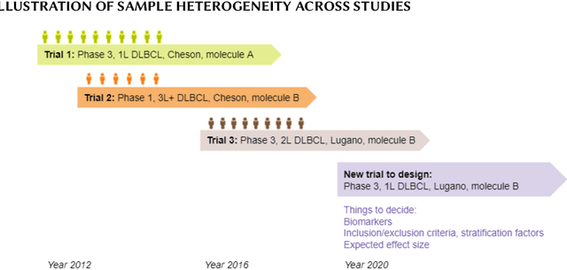 Figure 1 for The Future will be Different than Today: Model Evaluation Considerations when Developing Translational Clinical Biomarker