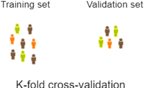 Figure 3 for The Future will be Different than Today: Model Evaluation Considerations when Developing Translational Clinical Biomarker