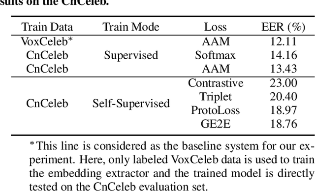 Figure 3 for Self-Supervised Learning Based Domain Adaptation for Robust Speaker Verification
