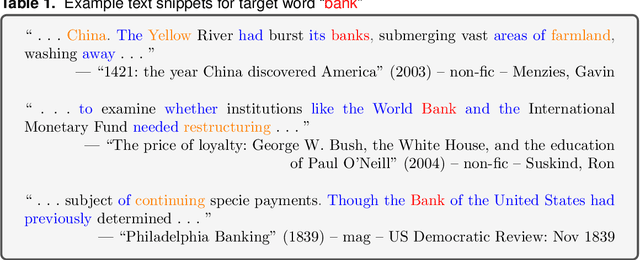 Figure 1 for Measuring diachronic sense change: new models and Monte Carlo methods for Bayesian inference