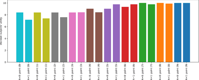 Figure 2 for A Justice-Based Framework for the Analysis of Algorithmic Fairness-Utility Trade-Offs
