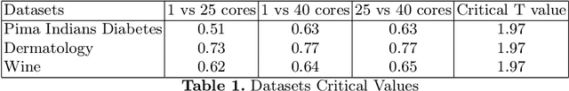 Figure 1 for Single MCMC Chain Parallelisation on Decision Trees