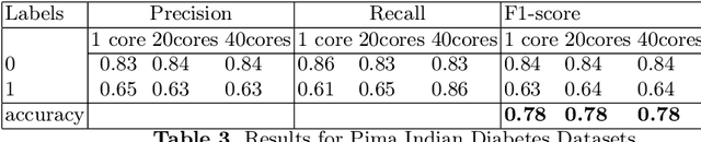 Figure 4 for Single MCMC Chain Parallelisation on Decision Trees