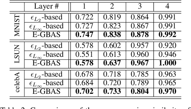 Figure 4 for An Efficient Explorative Sampling Considering the Generative Boundaries of Deep Generative Neural Networks
