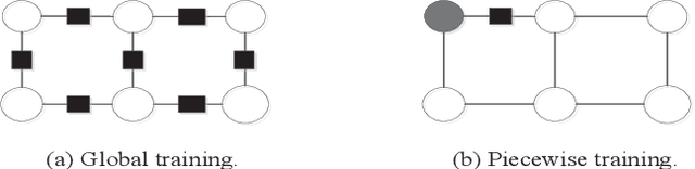 Figure 4 for Weak Disambiguation for Partial Structured Output Learning