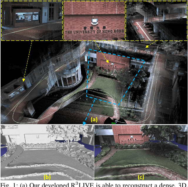 Figure 1 for R3LIVE: A Robust, Real-time, RGB-colored, LiDAR-Inertial-Visual tightly-coupled state Estimation and mapping package