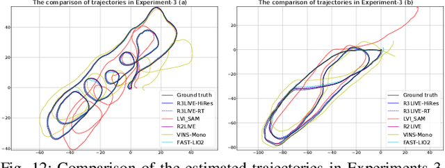 Figure 4 for R3LIVE: A Robust, Real-time, RGB-colored, LiDAR-Inertial-Visual tightly-coupled state Estimation and mapping package