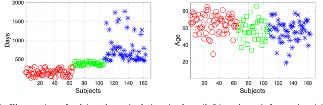 Figure 1 for M2Net: Multi-modal Multi-channel Network for Overall Survival Time Prediction of Brain Tumor Patients