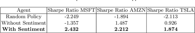 Figure 1 for Sentiment and Knowledge Based Algorithmic Trading with Deep Reinforcement Learning