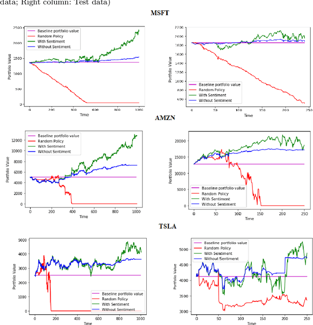 Figure 2 for Sentiment and Knowledge Based Algorithmic Trading with Deep Reinforcement Learning