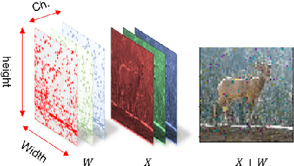 Figure 3 for HoneyModels: Machine Learning Honeypots