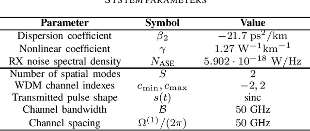 Figure 2 for Regular Perturbation and Achievable Rates of Space-Division Multiplexed Optical Channels