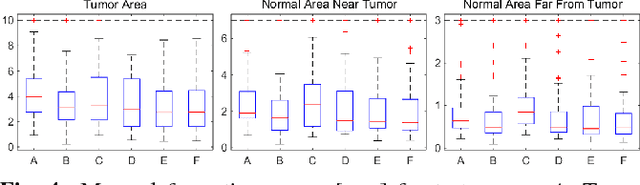 Figure 4 for Efficient Registration of Pathological Images: A Joint PCA/Image-Reconstruction Approach