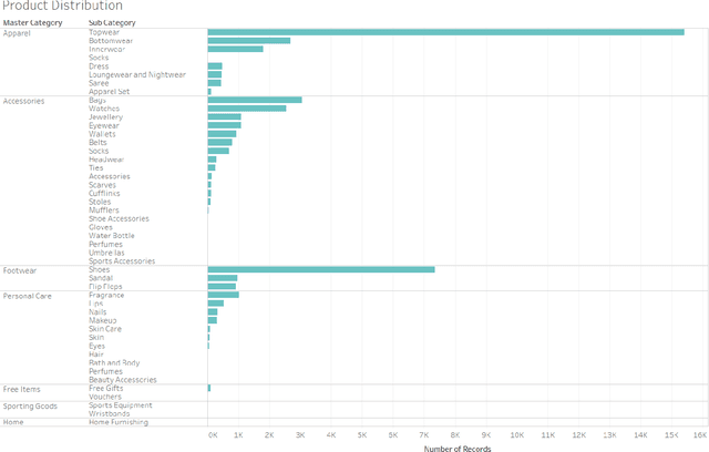 Figure 3 for Neural Networks for Fashion Image Classification and Visual Search