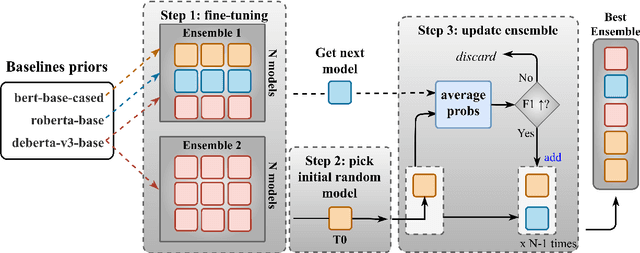Figure 4 for IDIAPers @ Causal News Corpus 2022: Efficient Causal Relation Identification Through a Prompt-based Few-shot Approach