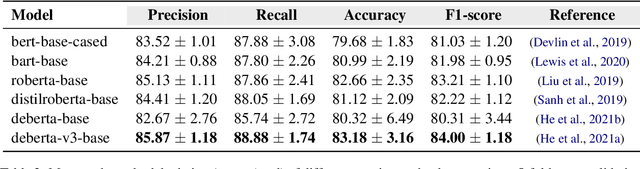 Figure 3 for IDIAPers @ Causal News Corpus 2022: Efficient Causal Relation Identification Through a Prompt-based Few-shot Approach