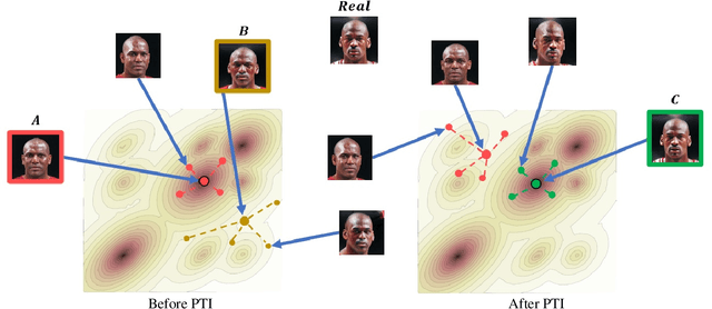 Figure 3 for Pivotal Tuning for Latent-based Editing of Real Images