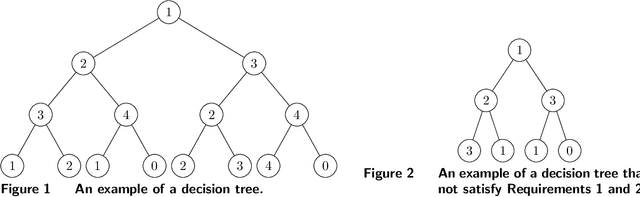 Figure 2 for Decision Forest: A Nonparametric Approach to Modeling Irrational Choice