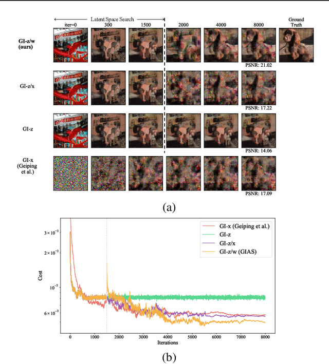 Figure 1 for Gradient Inversion with Generative Image Prior