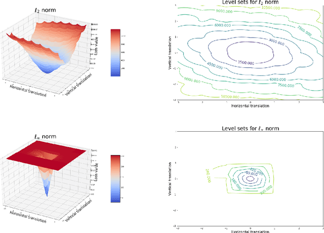Figure 1 for Affine-Invariant Robust Training