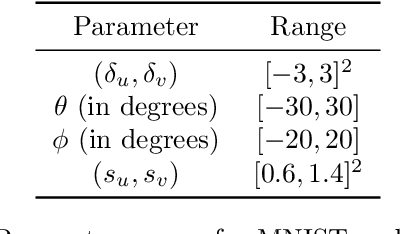 Figure 2 for Affine-Invariant Robust Training