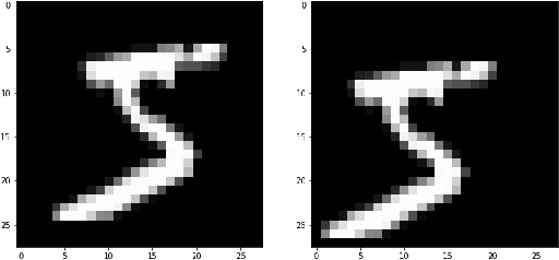 Figure 3 for Affine-Invariant Robust Training