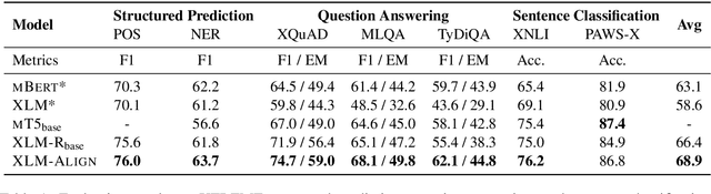 Figure 2 for Improving Pretrained Cross-Lingual Language Models via Self-Labeled Word Alignment