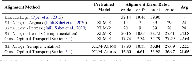 Figure 3 for Improving Pretrained Cross-Lingual Language Models via Self-Labeled Word Alignment
