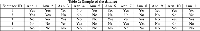 Figure 4 for sarcasm detection and quantification in arabic tweets