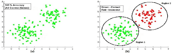 Figure 1 for Classifier Risk Estimation under Limited Labeling Resources