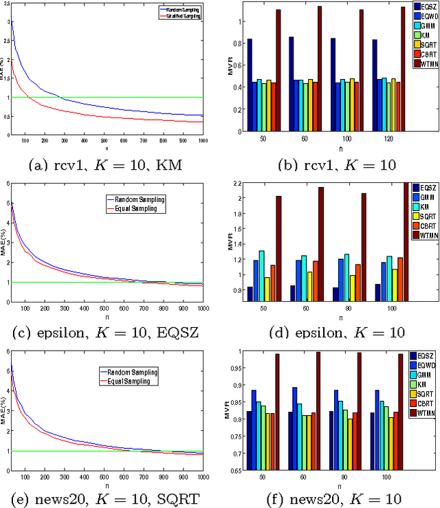 Figure 3 for Classifier Risk Estimation under Limited Labeling Resources