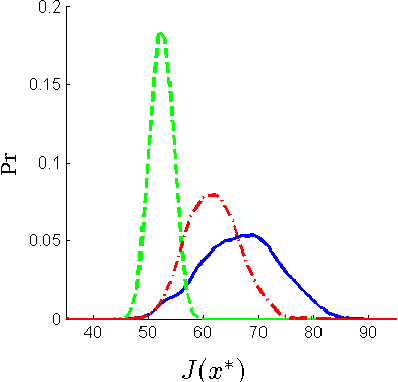 Figure 3 for Policy Gradients with Variance Related Risk Criteria