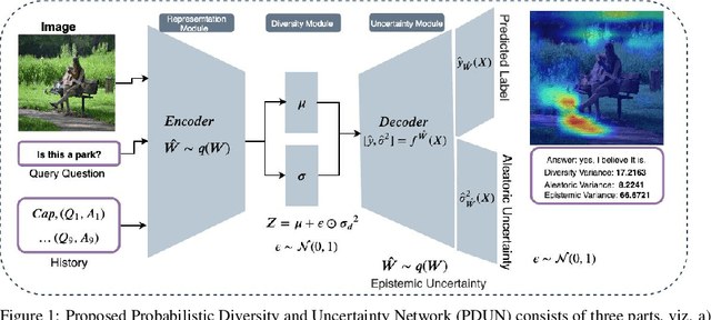 Figure 1 for Probabilistic framework for solving Visual Dialog