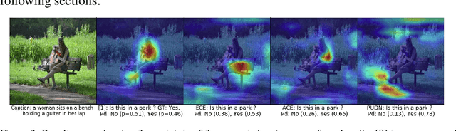 Figure 3 for Probabilistic framework for solving Visual Dialog