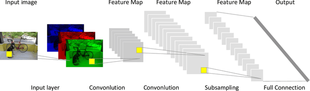 Figure 1 for Dynamic Runtime Feature Map Pruning