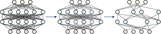 Figure 3 for Dynamic Runtime Feature Map Pruning