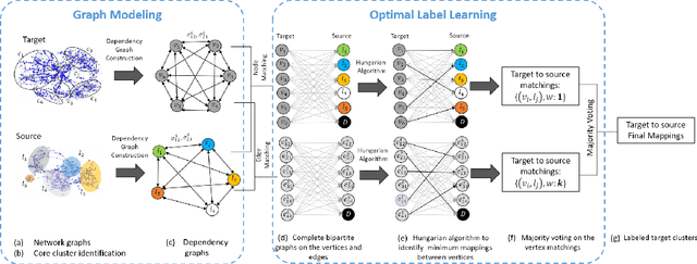 Figure 1 for ActiLabel: A Combinatorial Transfer Learning Framework for Activity Recognition