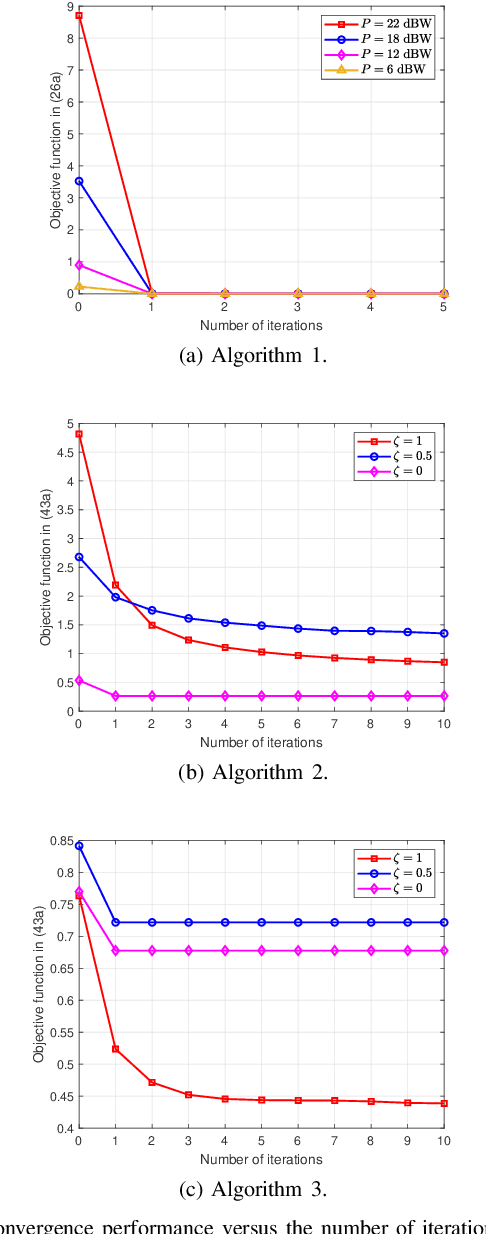 Figure 2 for Beam Squint-Aware Integrated Sensing and Communications for Hybrid Massive MIMO LEO Satellite Systems