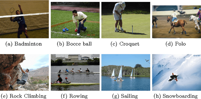 Figure 1 for Is Bottom-Up Attention Useful for Scene Recognition?