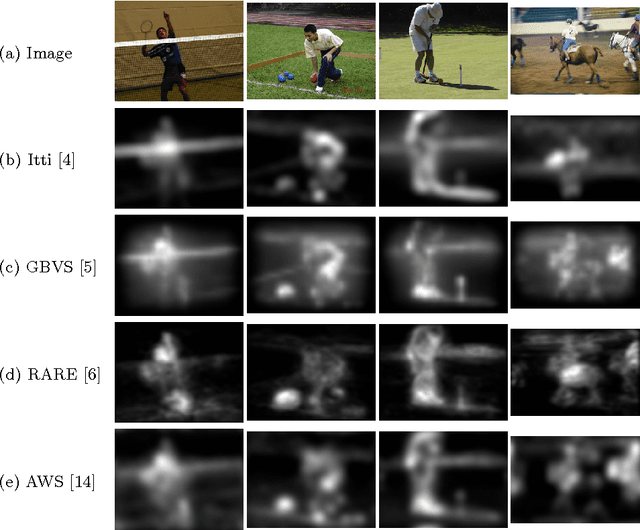 Figure 2 for Is Bottom-Up Attention Useful for Scene Recognition?