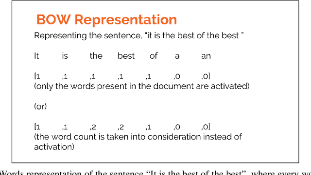 Figure 1 for Twitter Sentiment Analysis using Distributed Word and Sentence Representation